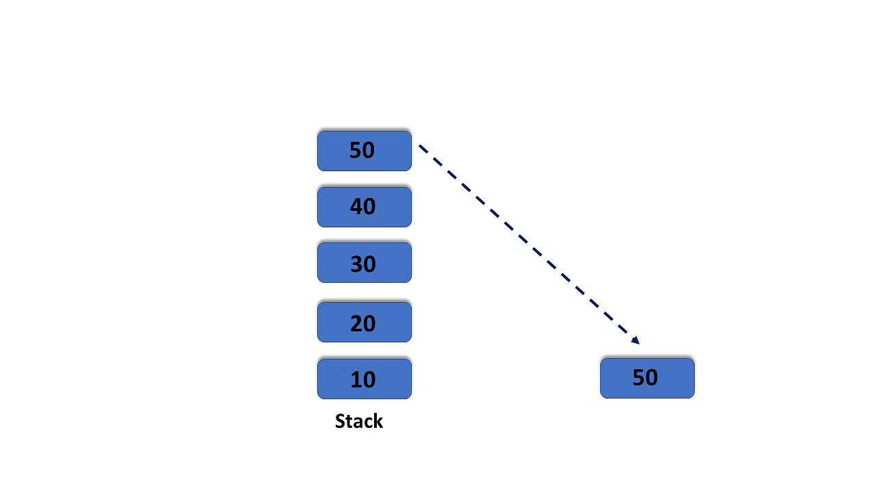stack using linked list program in data structure