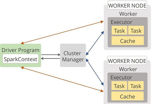 Spark Parallelize: The Essential Element Of Spark