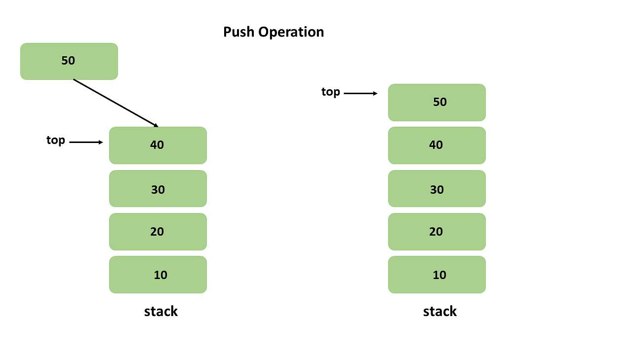 heap vs stack vs queue