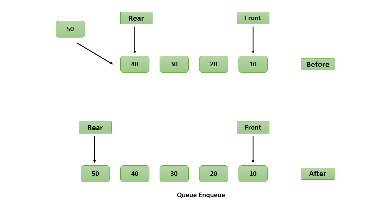 Enqueue in kmp чем открыть