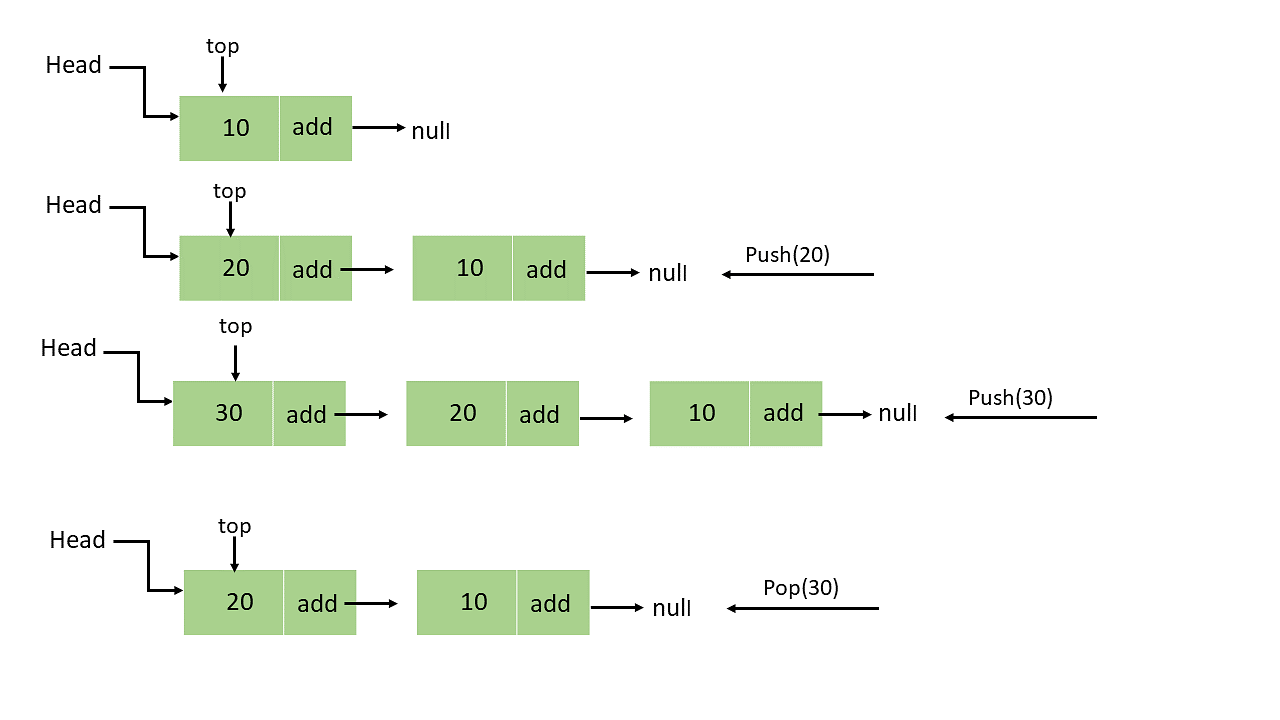 The Ultimate Guide to Understand the Differences Between Stack and Queue