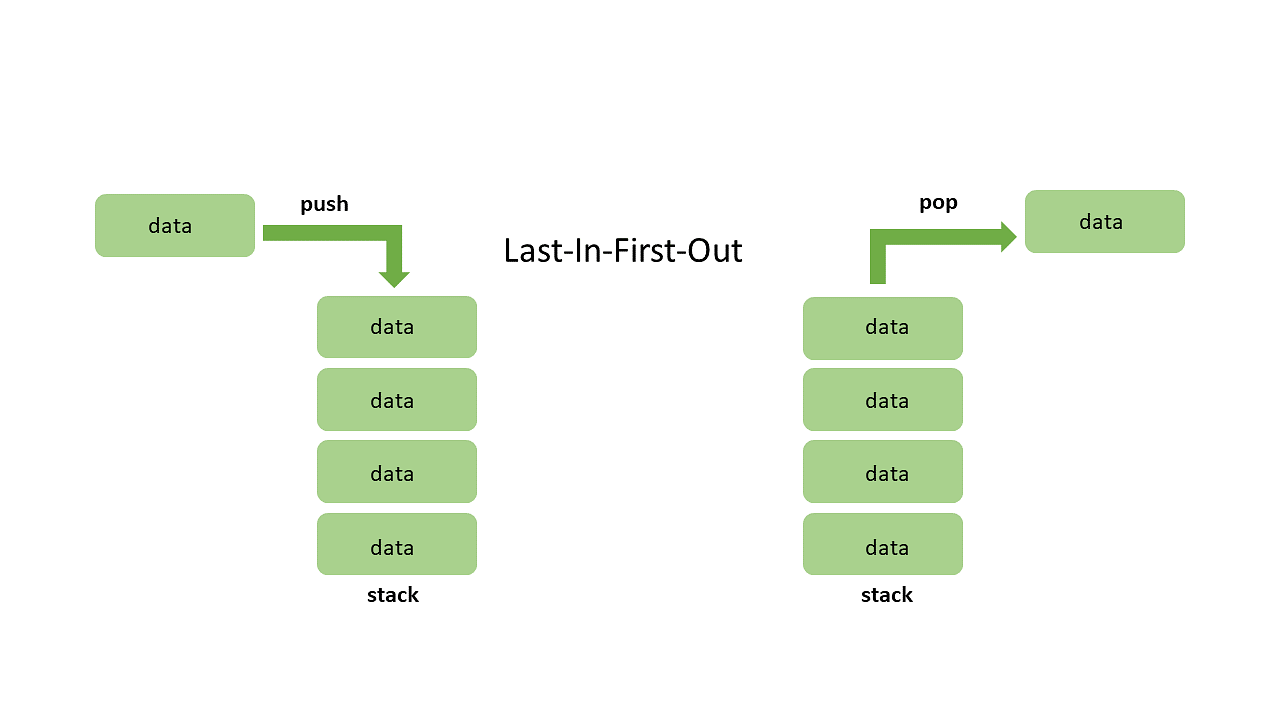 The Ultimate Guide To Stacks And Queues Data Structures