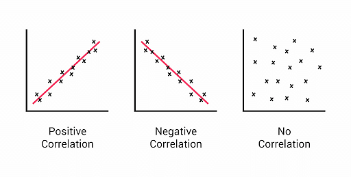 Statistics for Data Science: A Comprehensive Guide