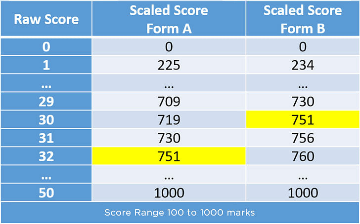 AWS-Certified-Machine-Learning-Specialty Valid Dumps Sheet