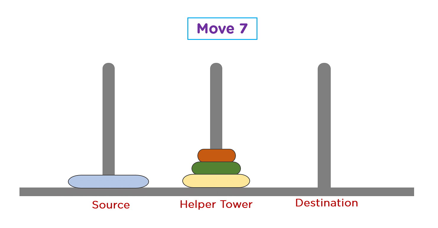 tower-of-hanoi-in-c-logical-approach-implementation-simplilearn