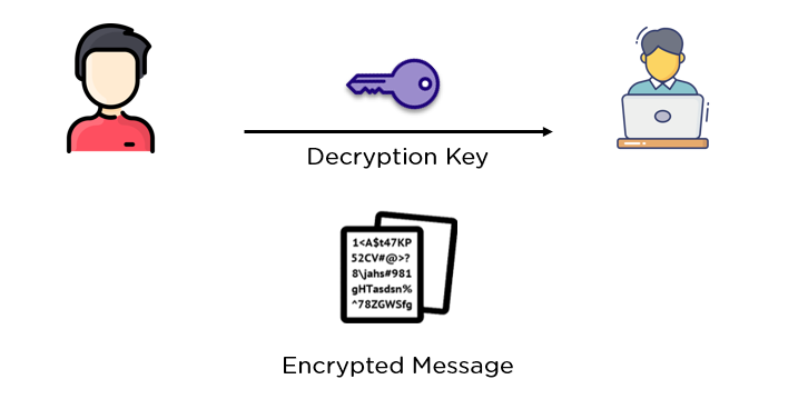 blockchain asymmetric encryption