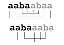 TCS_NQT_Interview_Questions_Palindrome