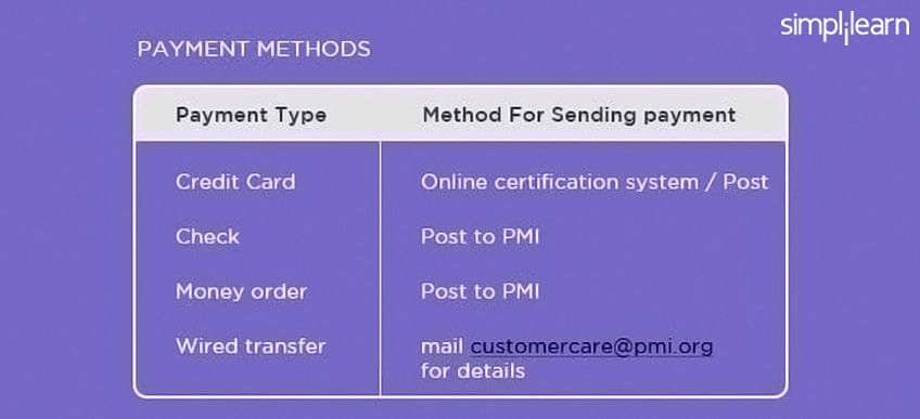 payment method