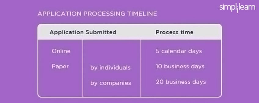 Application Processing