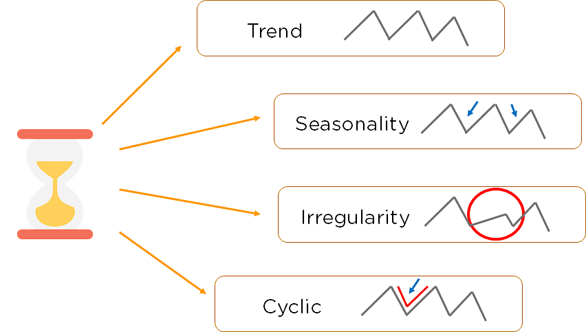 basics of time series analysis