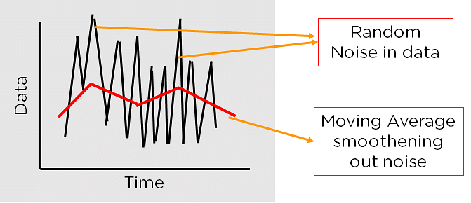 Understanding Time Series Analysis In Python