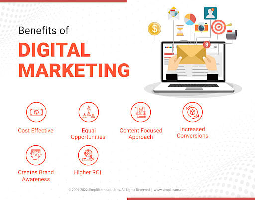Digital Marketing Courses In Pune