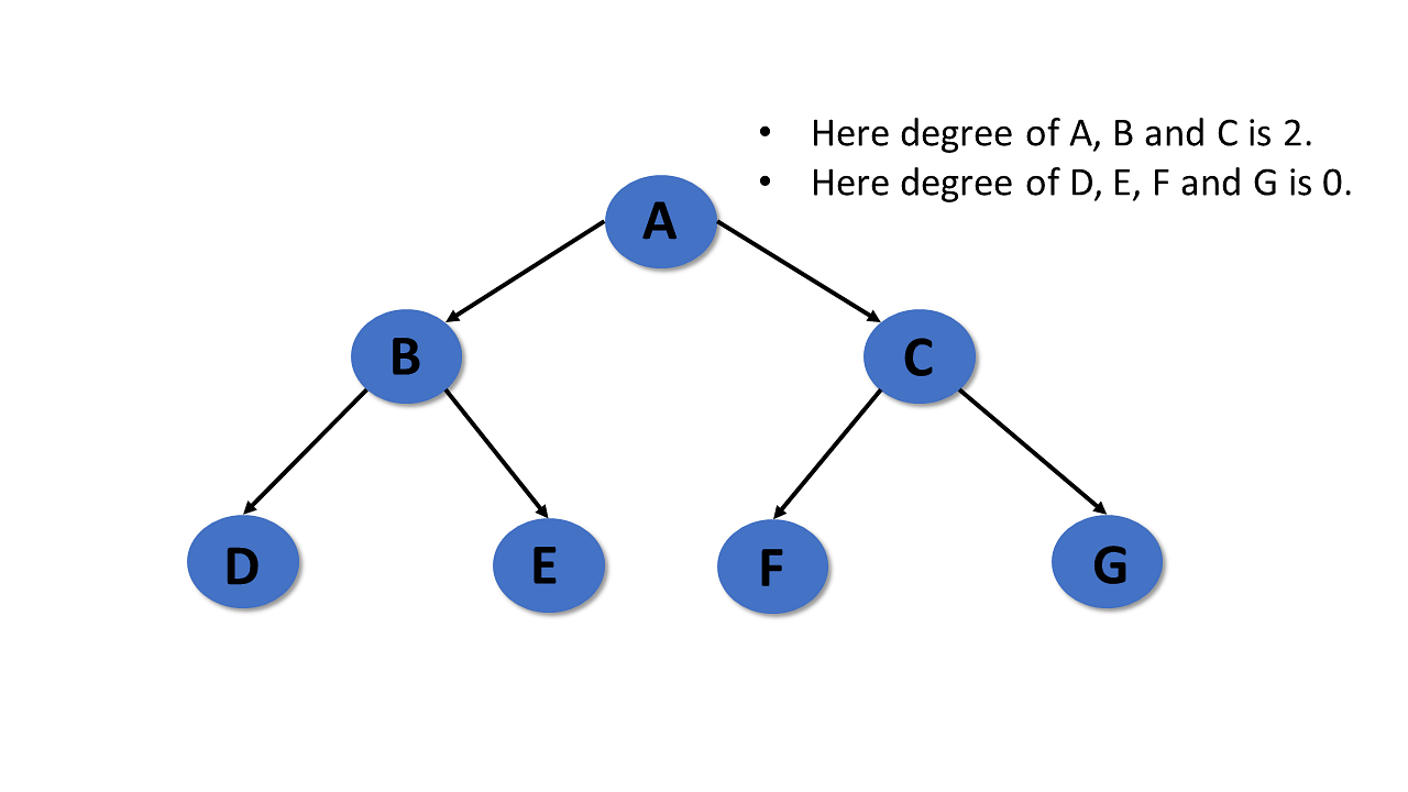 a) Data structure chart A. (b) Data structure chart B [Colour figure