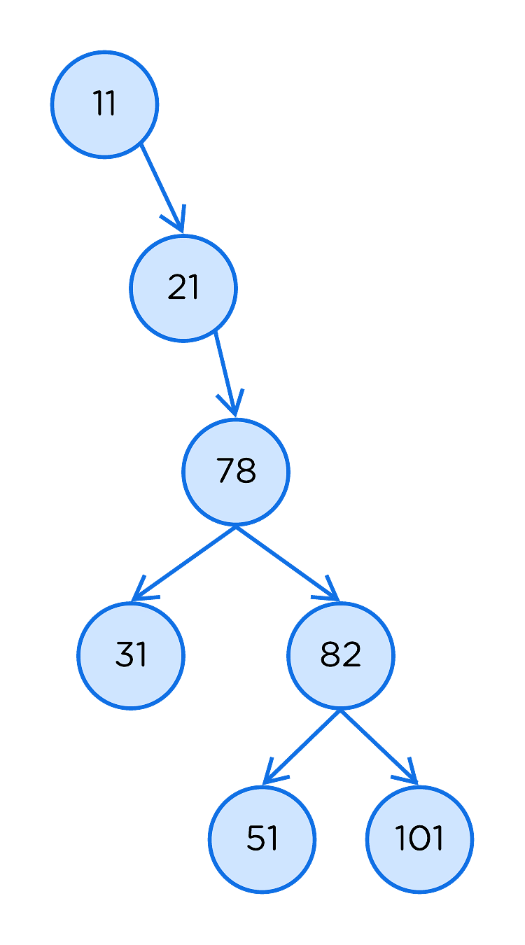 Your OneStop Solution To Trees in C Simplilearn