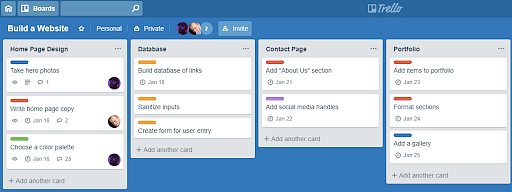 What is Trello and How To Use It?