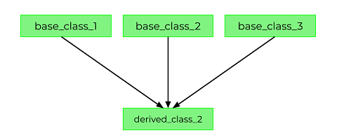 /MultipleInheritance