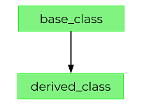 Single_Inheritance.