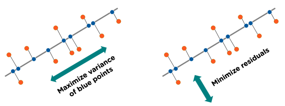 What is Principal Component Analysis