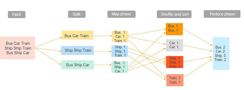 За что отвечает фреймворк mapreduce hadoop