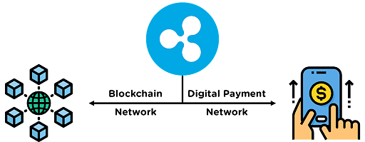 What Is Ripple