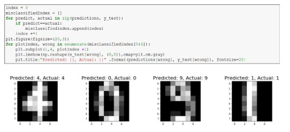 An Introduction To Logistic Regression In Python