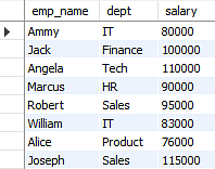 Advanced SQL: Subqueries in SQL, stored procedures & more | Simplilearn