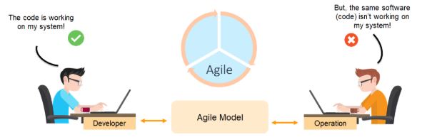 agile