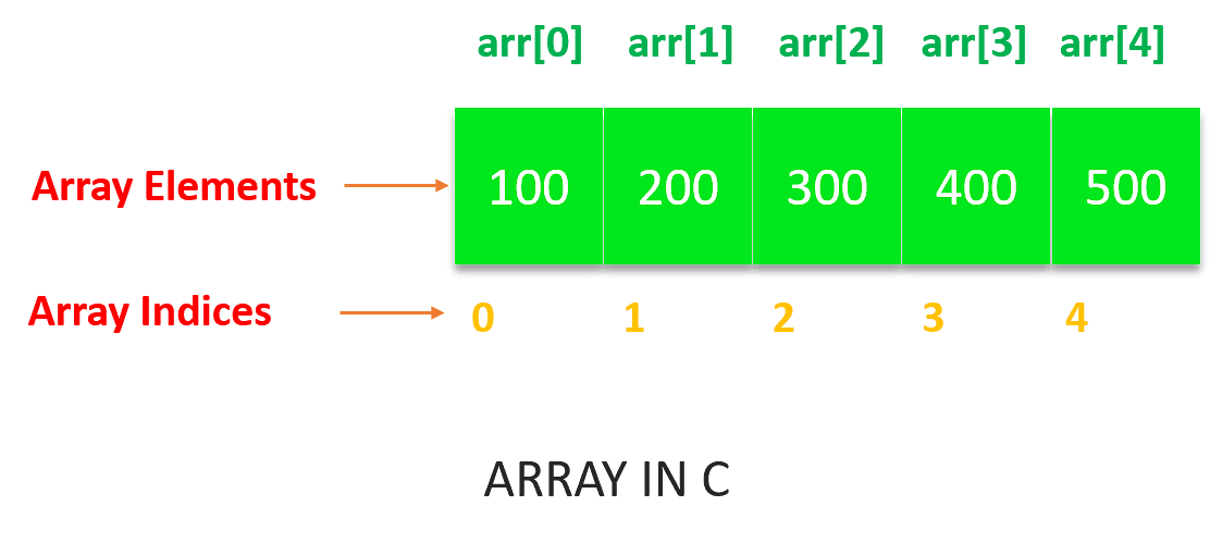 assign array type c