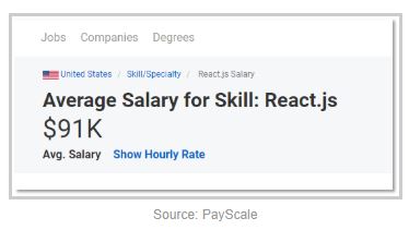 average-sal-payscale