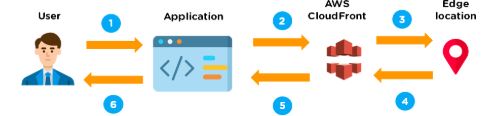 aws-step3