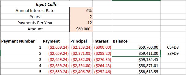 Amortization Table In Excel With Examples - Simplilearn