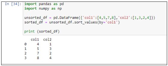 The Best Python Pandas Tutorial