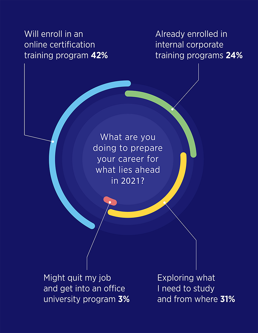 A Simplilearn Report on IT Skills Training Trends - 2024