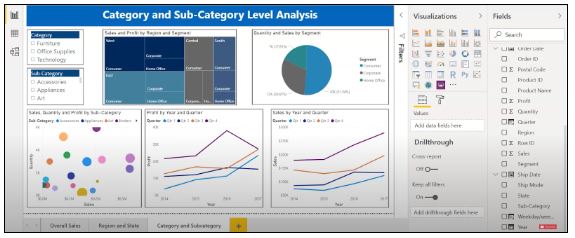 An Introduction To Power BI Dashboard [Updted]