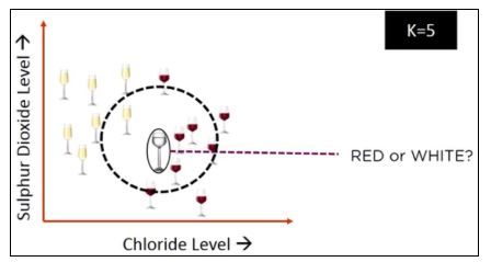 chloride-level