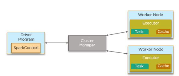 Hadoop Ecosystem