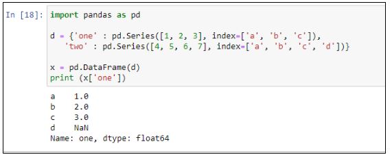 The Best Python Pandas Tutorial 5460