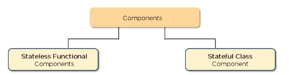 components-react