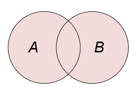 What Is Conditional Probability: Formulas and Examples | Simplilearn