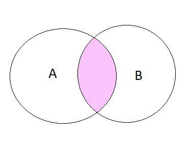 What Is Conditional Probability: Formulas and Examples | Simplilearn