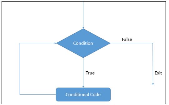 conditional-statement