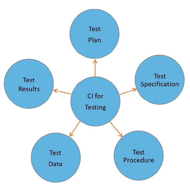 CTFL-AuT Prep Guide