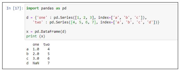 The Best Python Pandas Tutorial