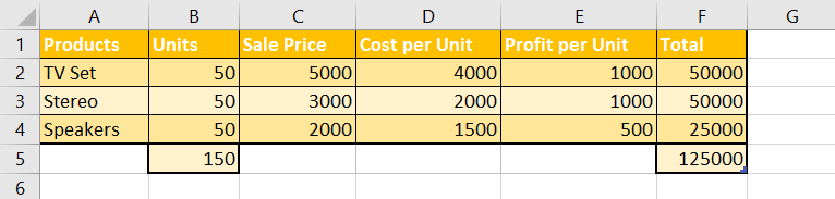 How to Use Solver in Excel to Optimize Your Solution?