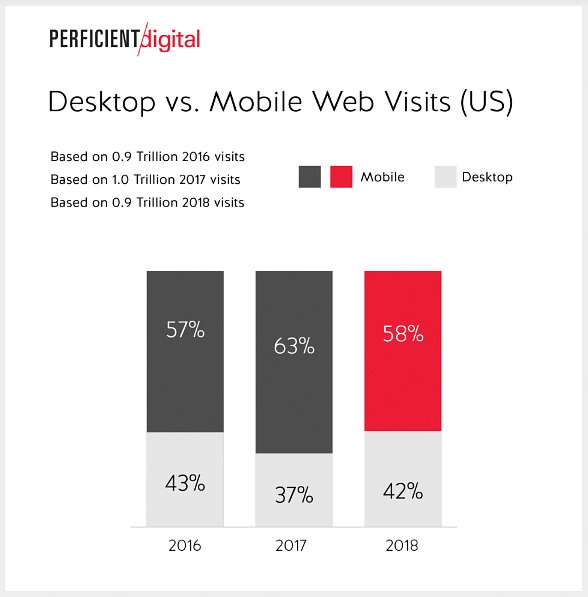 Desktop vs Mobile