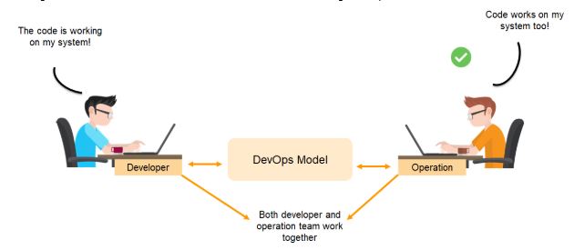 devops-model