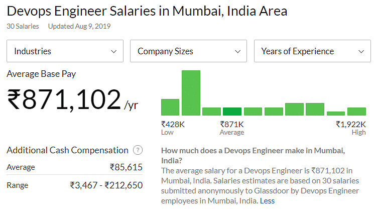 16-aws-devops-average-salary-average-list-jobs-salary