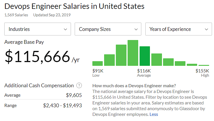 stack engineer salary chicago