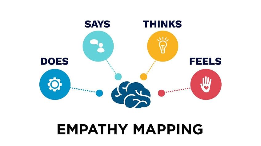 Empathy Mapping 101: Key to Customer-Centric Design