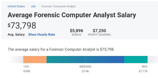 Top 6 Cyber Security Jobs In 21